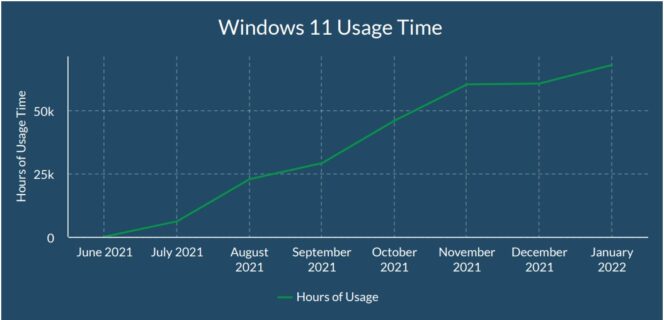 riverbed-report-windows-11-usage-time