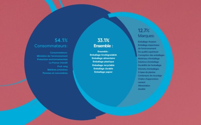 talkwalker-shapeoftoworrow