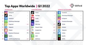Top 10 des applications les plus téléchargées en 2022 : Snapchat remonte à la 5ème place