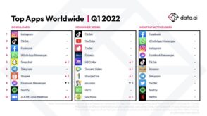 Top 10 des applications les plus téléchargées en 2022 : Snapchat remonte à la 5ème place