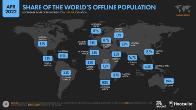 Digital-2022-April-Statshot-Report-Sharing-of-populations-offline