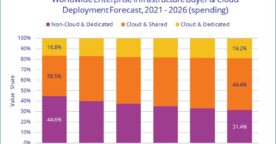 Infrastructures cloud : chiffres clés sur les dépenses mondiales et prévisions pour 2026