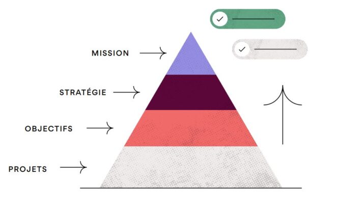 asana-guide-collaboration-interéquipes