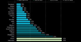Le classement des pays qui possèdent le plus de cryptomonnaie en 2022