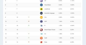 Classement des langages informatiques : Python reste n°1, MATLAB pourrait sortir du top 20