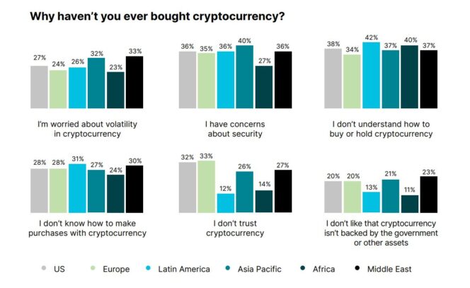 freins-achat-cryptomonnaies-rapport-gemini