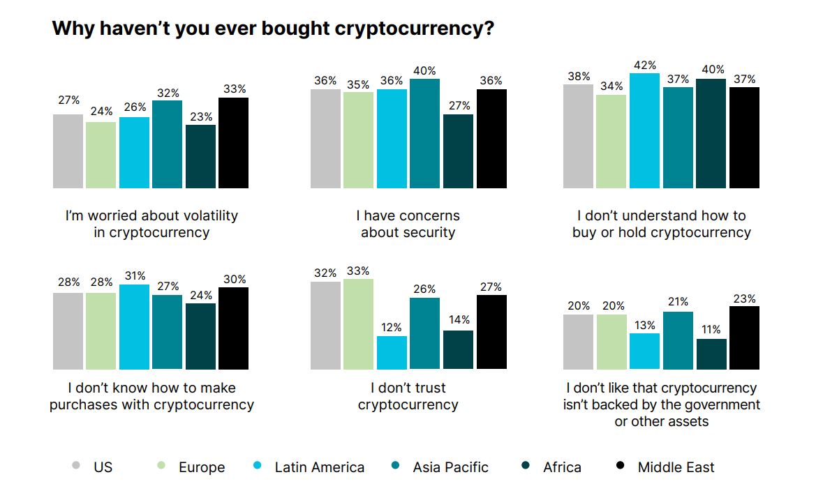 Comprendre crypto