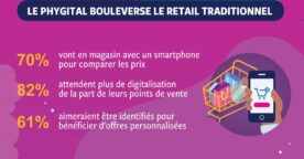 Infographie : les 10 chiffres clés du retail en 2022