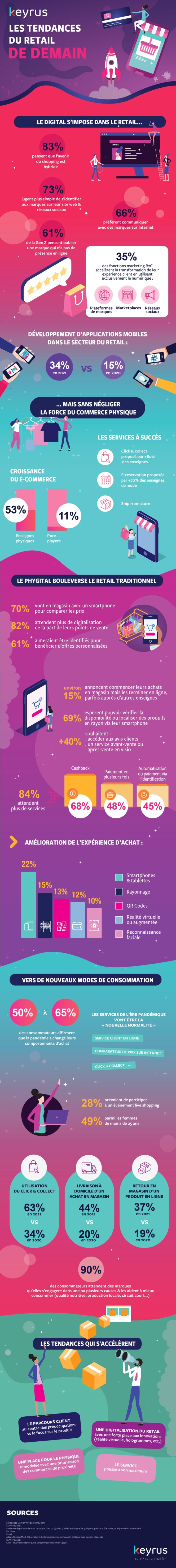 infographie-keyrus-tendances-retail