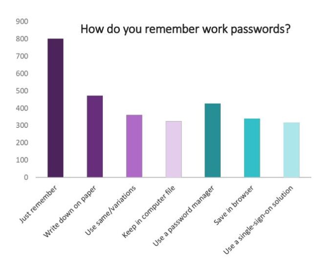 specops-how-remember-passwords