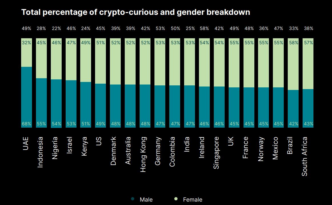 classement exchange crypto