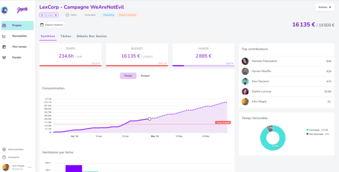 Fiche-projet-dashboard