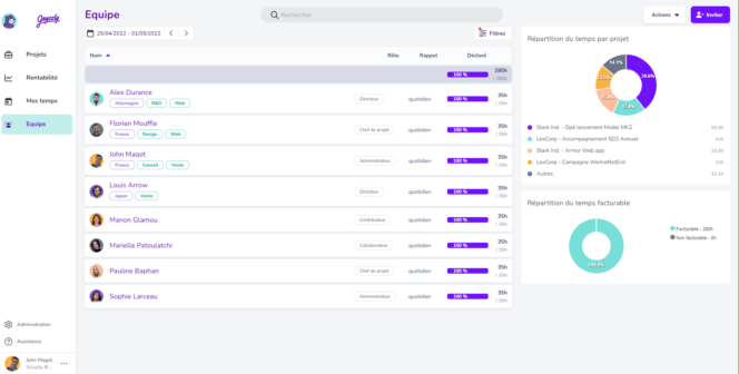 Vue-equipe-dashboard