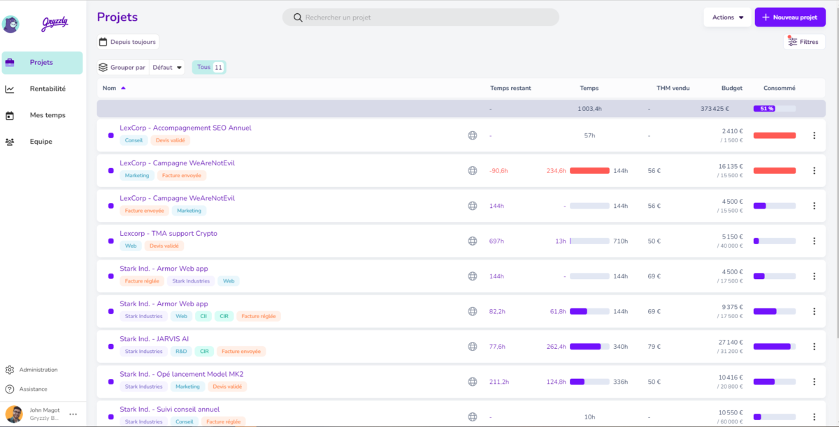 Vue-projets-dashboard
