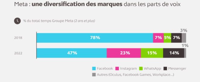 applications-groupe-meta-2018-vs-2022