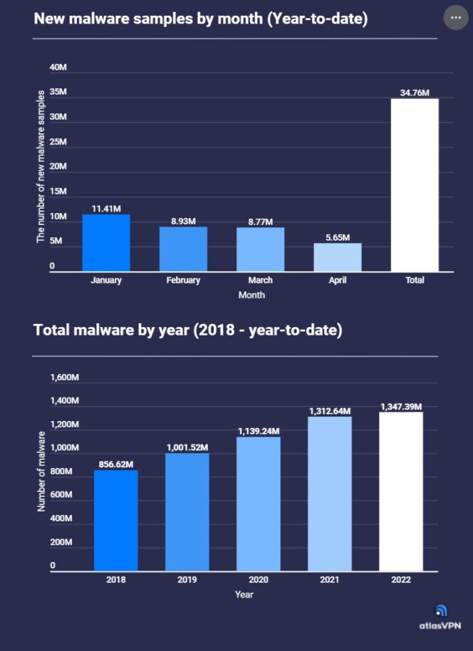 atlas-vpn-augmentation-malwares-2022