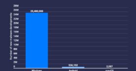 Étude : 25 millions de nouveaux malwares pour les utilisateurs Windows en 2022