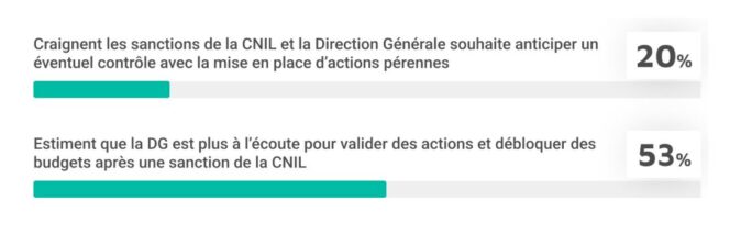 barometre-rgpd-cnil