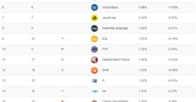 Classement des langages informatiques : C# pourrait prendre la 3ème place et dépasser Java