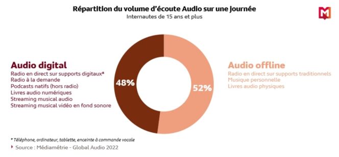 consommation-audio-digital-mediametrie (4)