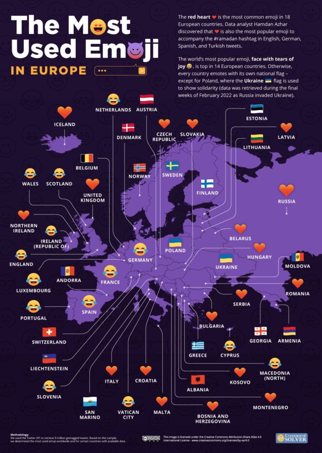 emojis-les-plus-utilises-twitter-2022-europe
