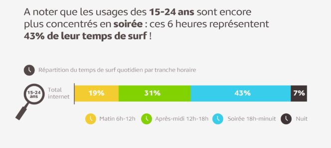 journee-internet-france-mediametrie-18-24-ans