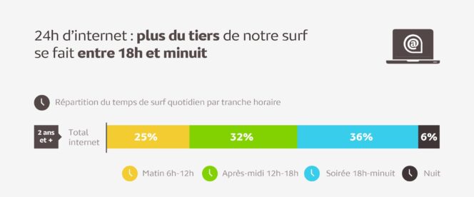 journee-internet-france-mediametrie