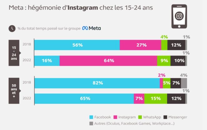 meta-instagram-15-24-ans