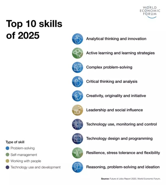 top-10-soft-skills-future-of-jobs-report-wef-2020