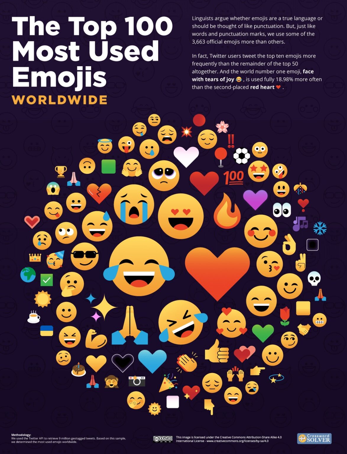 Les Emojis Les Plus Utilisés Sur Twitter Par Pays En 2022 2887