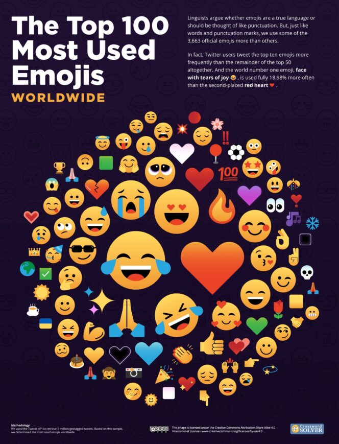 top-100-emojis-les-plus-utilises-twitter