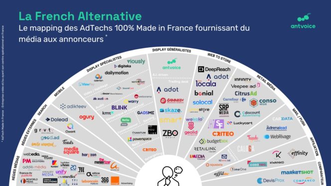 AntVoice-mapping-Adtech-2022