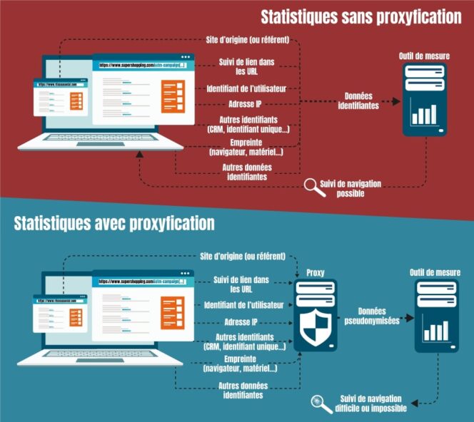 Google Analytics Et Rgpd La Cnil Explique Comment être En Conformité Google Analytics Et Rgpd La Cnil Explique Comment être En Conformité