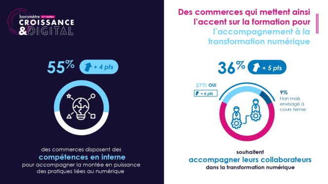 barometre-acsel-2022-besoin-formations