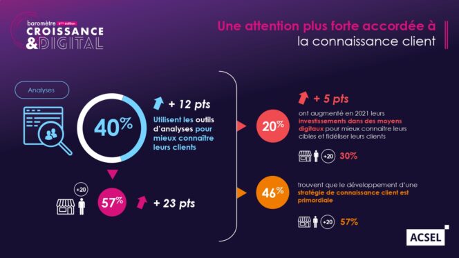 barometre-acsel-2022-outils-analyse-clients