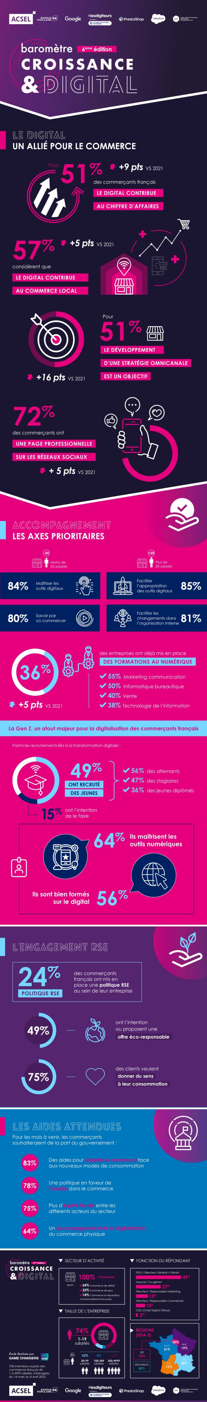 infographie-acsel-2022