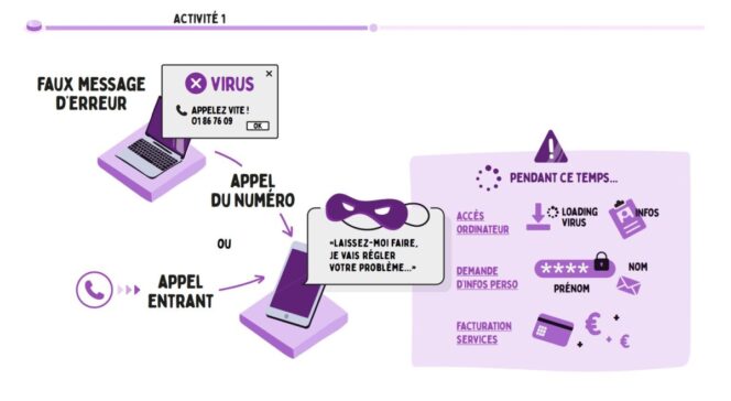 microsoft-kit-pedagogique-cybersecurite-comprendre-arnaques