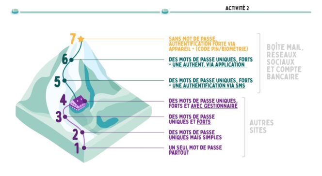 microsoft-kit-pedagogique-cybersecurite-tuto-mots-de-passe