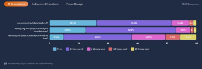 Stack-Overflow-Developer-Survey-2022-productivite