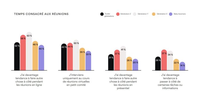 En direct - Génération Z au tableau ! Oui, mais au tableau numérique