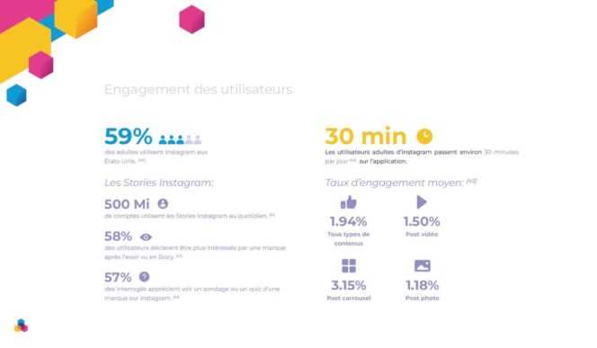 channable-ebook-social-commerce-2022-instagram