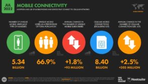 Étude : le mobile représente 60 % du trafic web