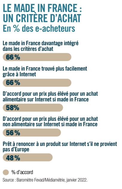 e-commerce-2022-fevad-made-in-france.  E-commerce-2022-vivad-made-in-france