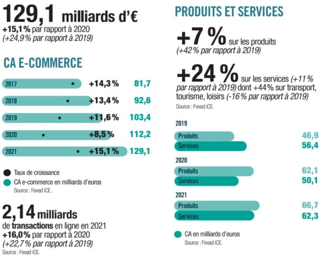 E-commerce-2022-annual-report