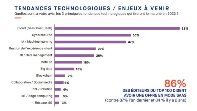 editeurs-logiciels-fr-enjeux-2022