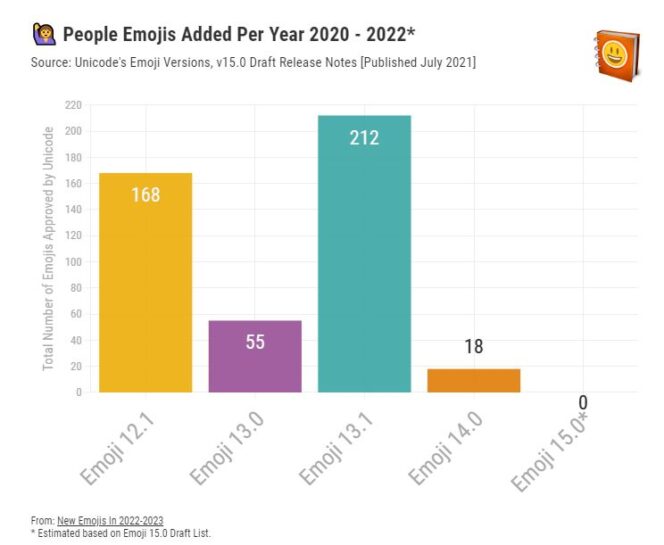 emojis-people-2022