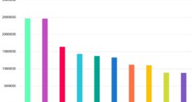 Le top 10 des emojis préférés des Français sur Twitter