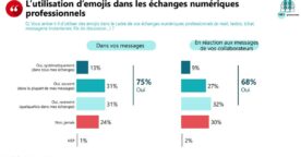 Étude : comment les Français utilisent les emojis en entreprise ?