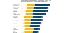 Étude : l’impact des avis Google sur l’attractivité des entreprises