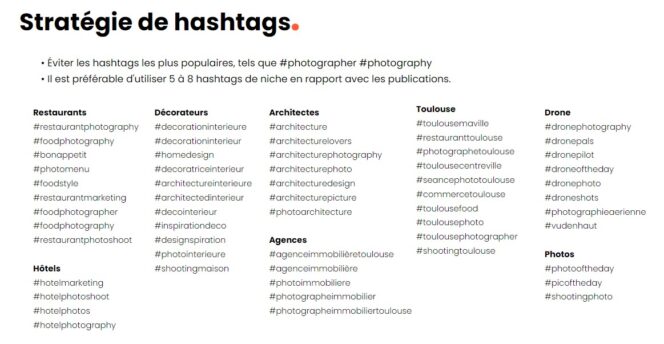 Fiverr hashtags